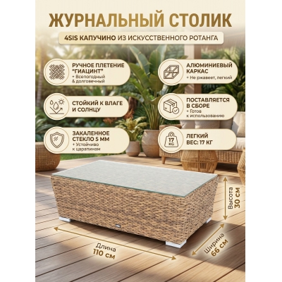 ���������� ������ �� �������������� ������� (�������) 4SIS ���������