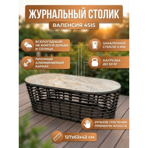 ���������� ������ �� �������������� ������� 4SIS ����������